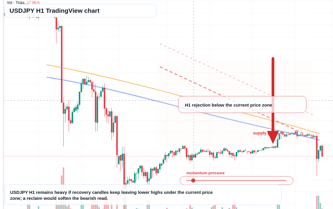 USD/JPY market snapshot