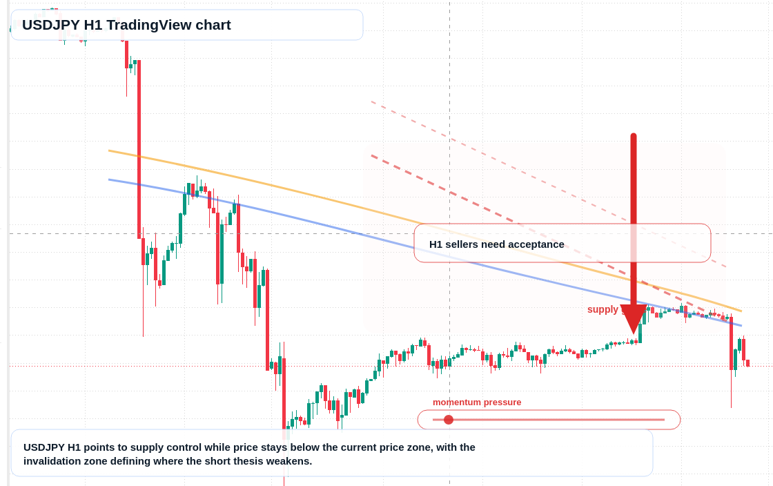 USD/JPY market snapshot