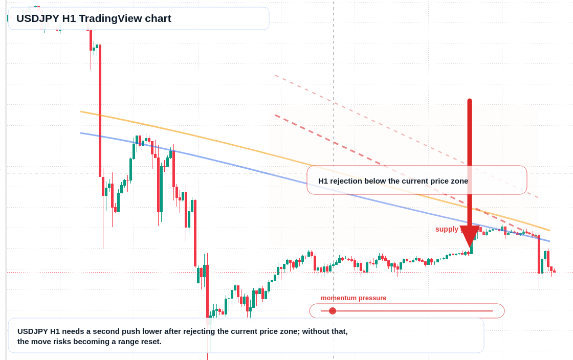 USD/JPY market snapshot