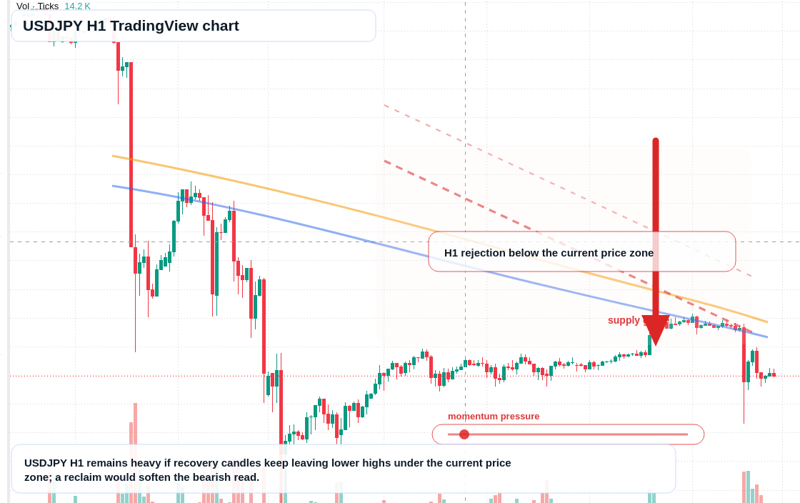 USD/JPY market snapshot