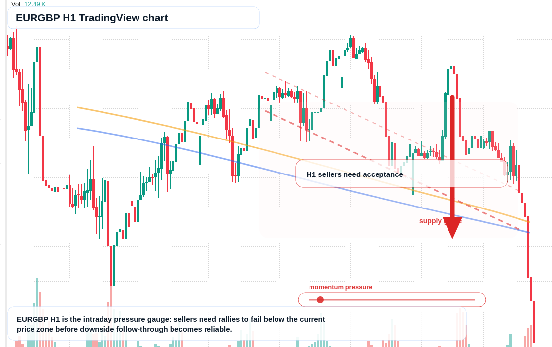 EUR/GBP market snapshot