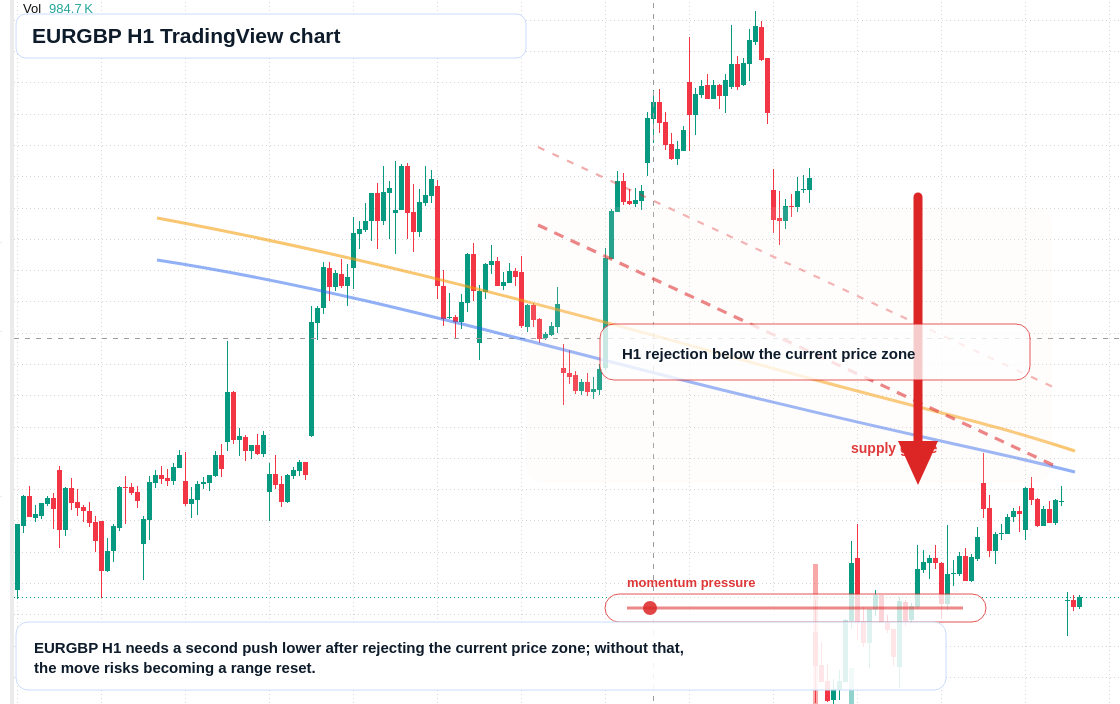 EUR/GBP market snapshot