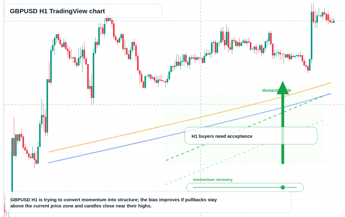GBP/USD market snapshot