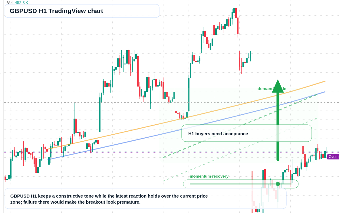 GBP/USD market snapshot