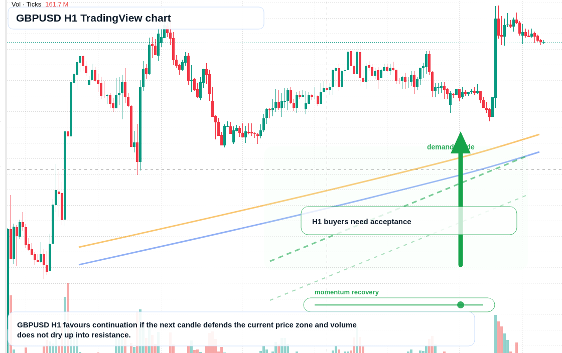 GBP/USD market snapshot