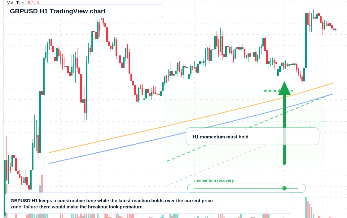 GBP/USD market snapshot
