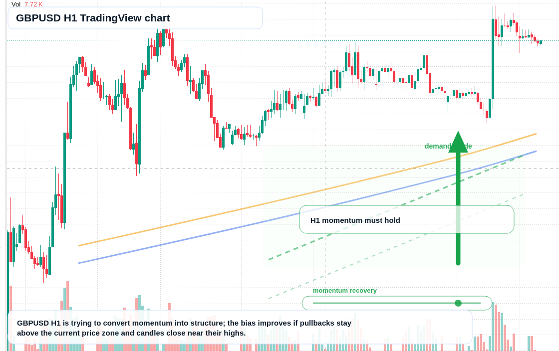 GBP/USD market snapshot