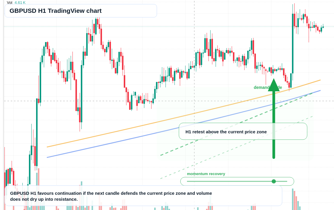 GBP/USD market snapshot