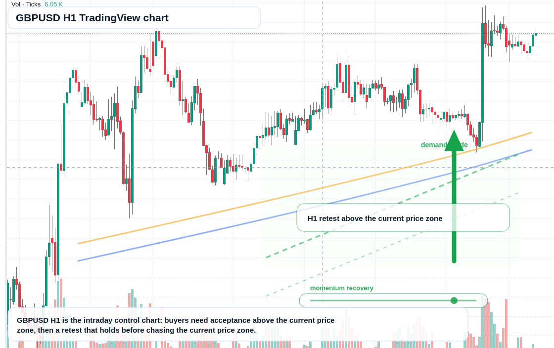 GBP/USD market snapshot