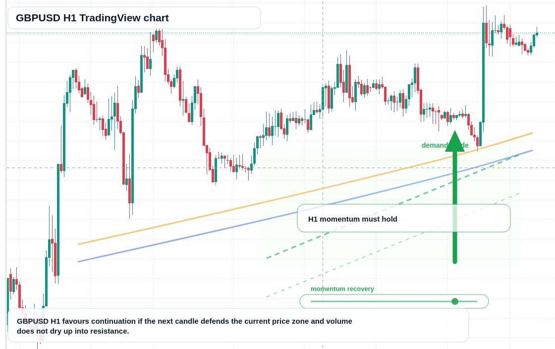 GBP/USD market snapshot