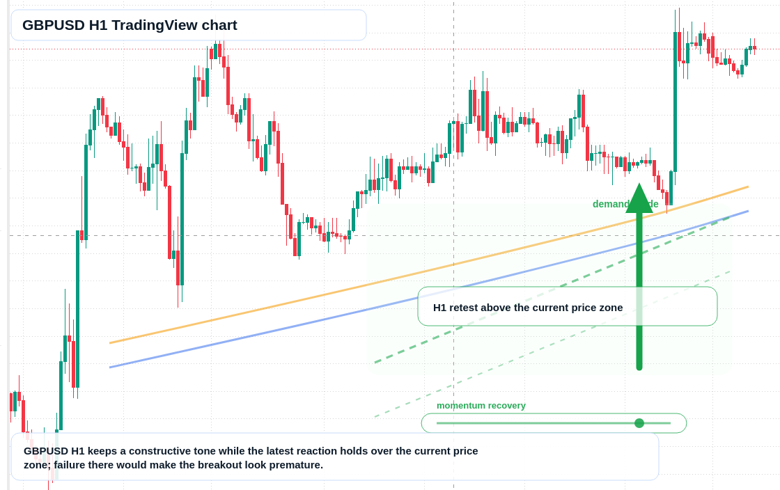 GBP/USD market snapshot