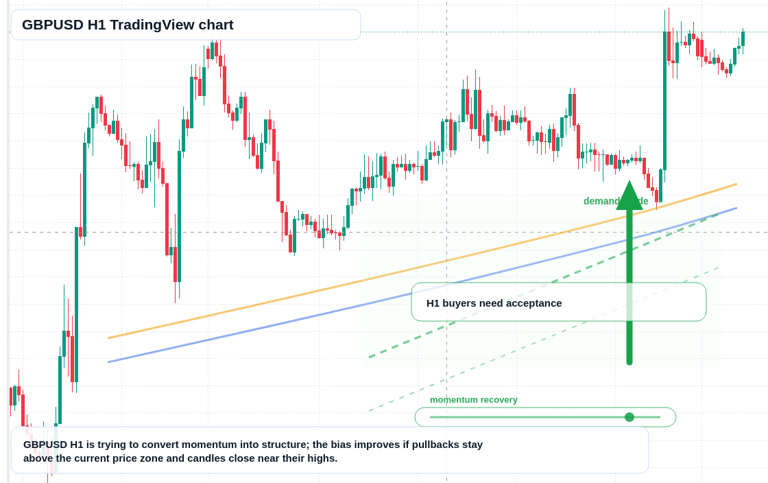 GBP/USD market snapshot