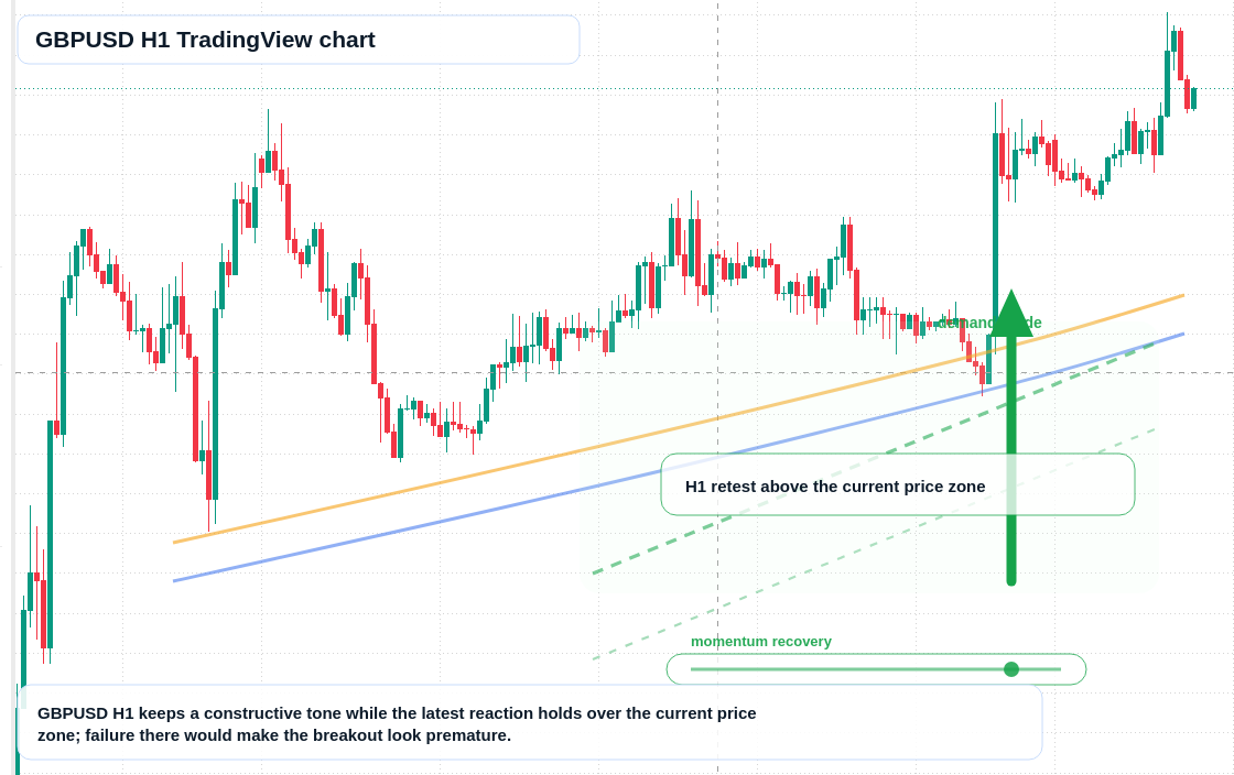 GBP/USD market snapshot