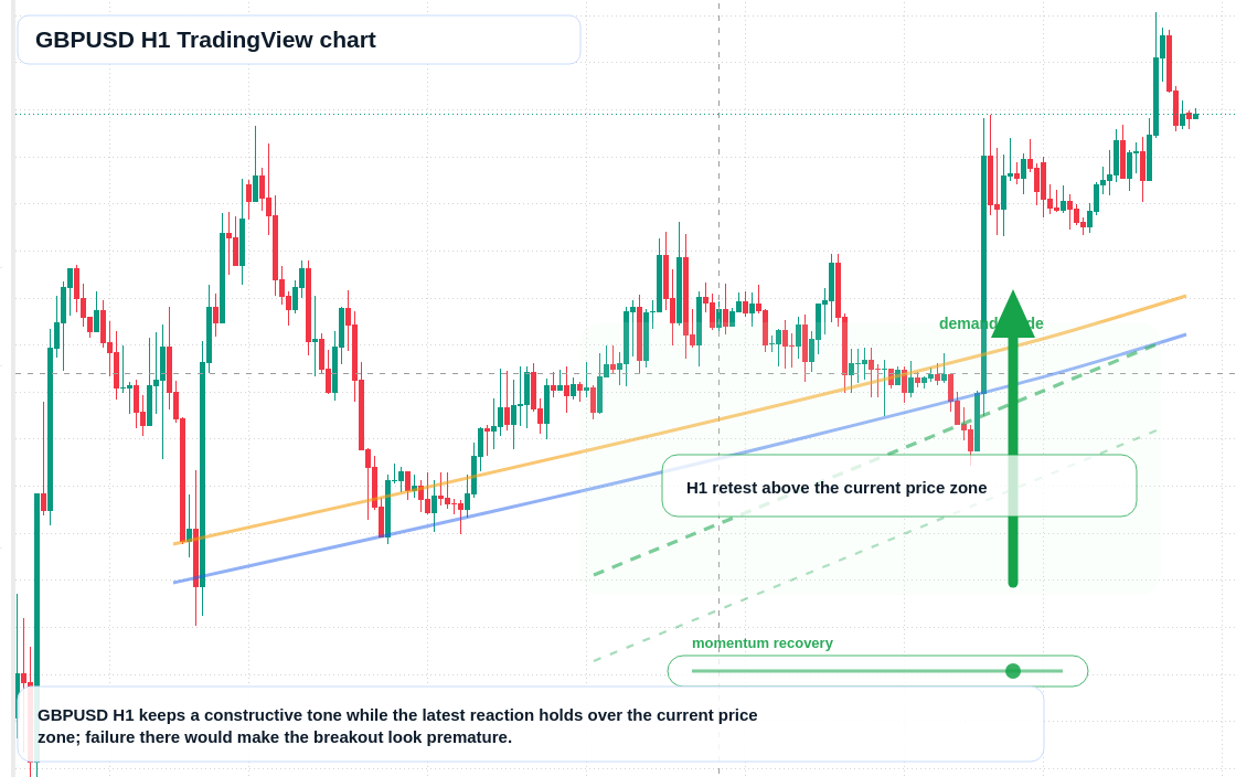 GBP/USD market snapshot