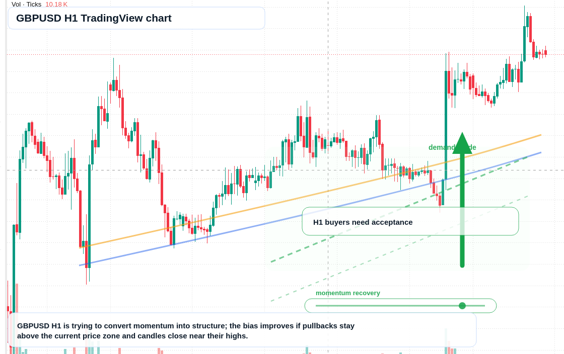 GBP/USD market snapshot