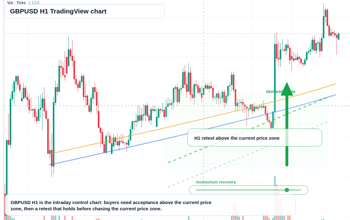 GBP/USD market snapshot