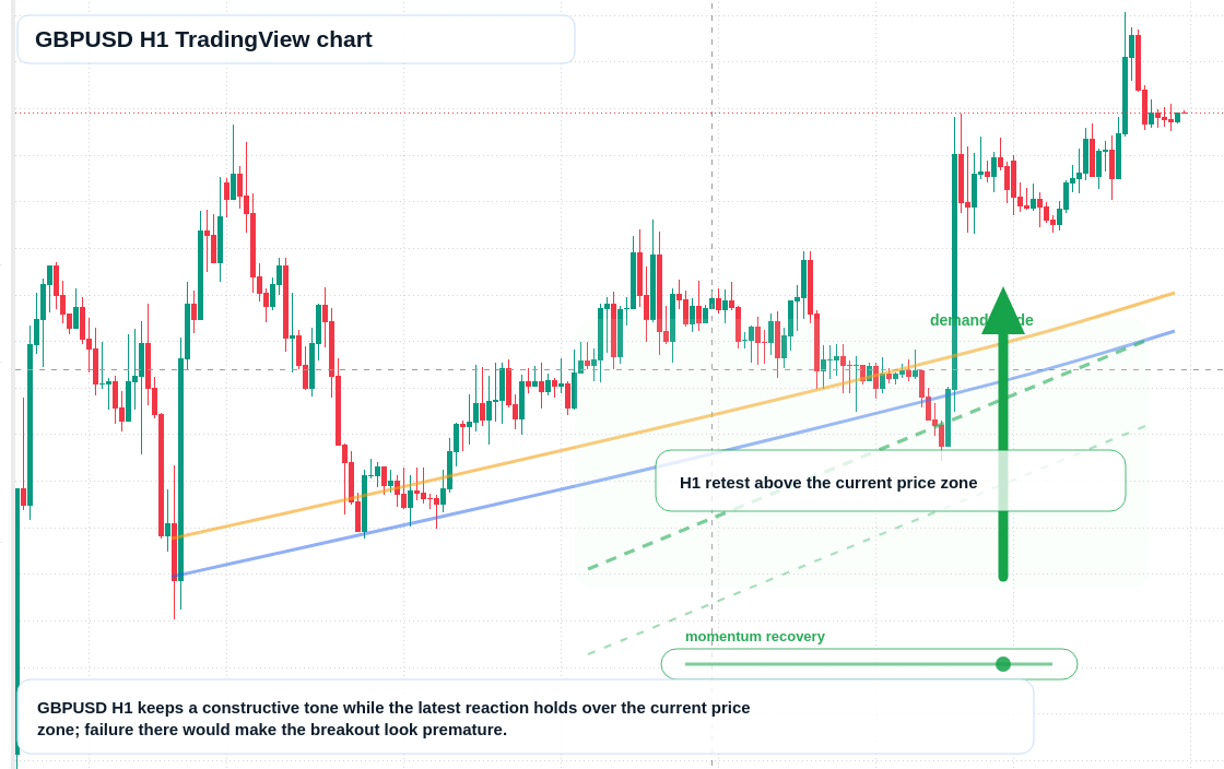 GBP/USD market snapshot