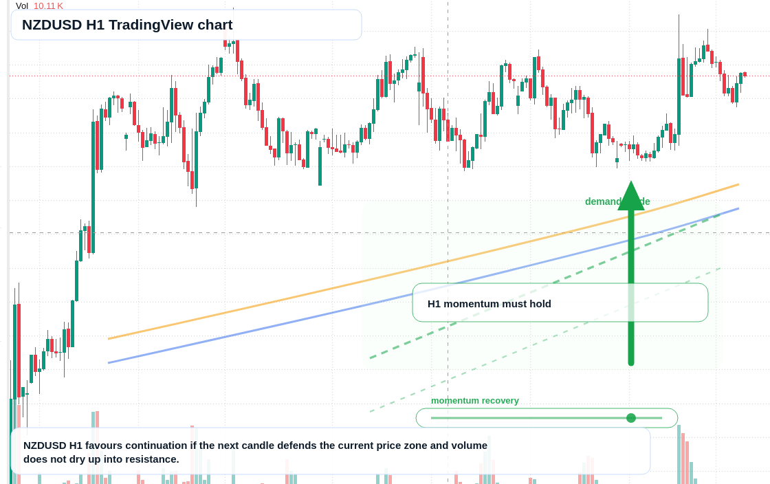 NZD/USD market snapshot