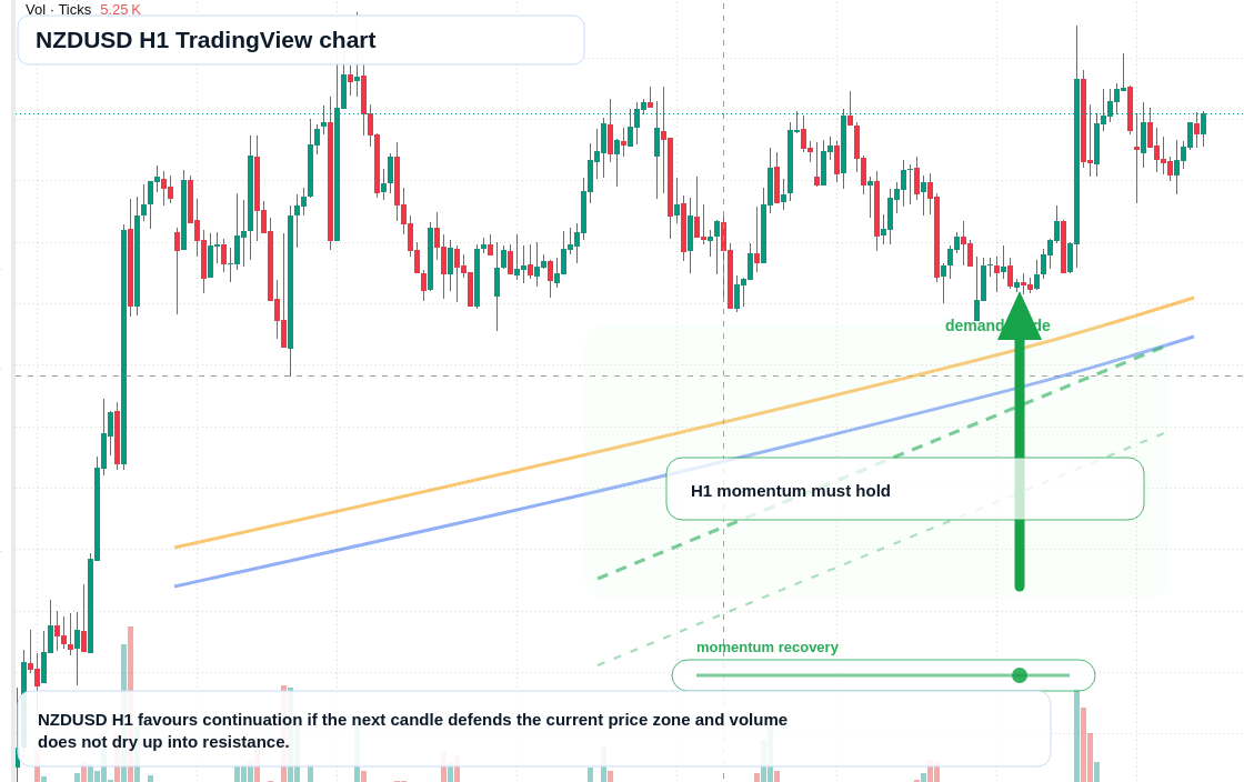 NZD/USD market snapshot