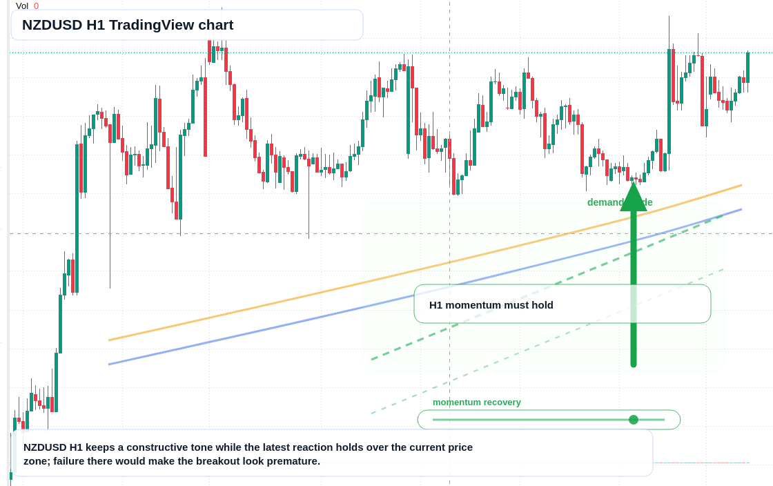 NZD/USD market snapshot