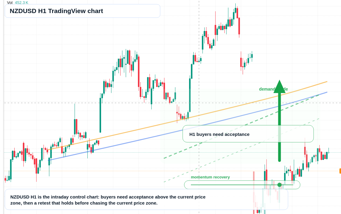 NZD/USD market snapshot