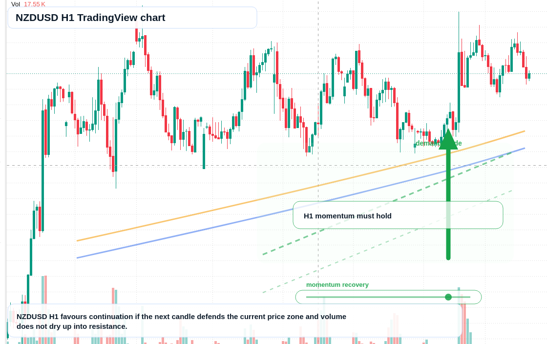 NZD/USD market snapshot