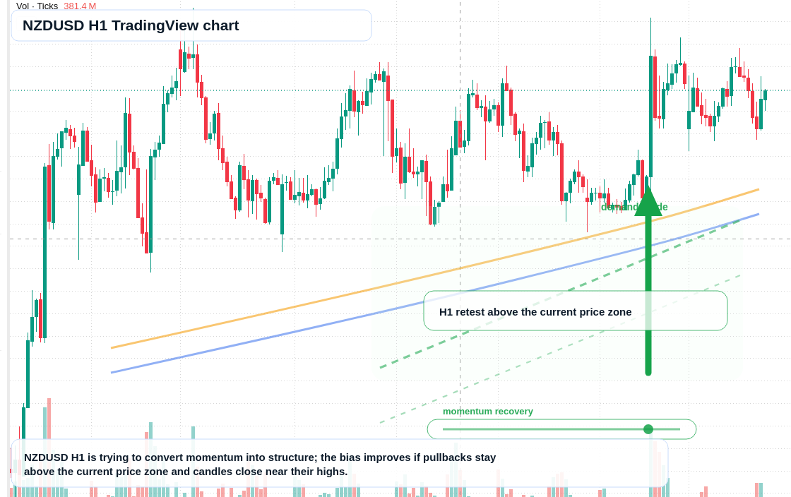 NZD/USD market snapshot