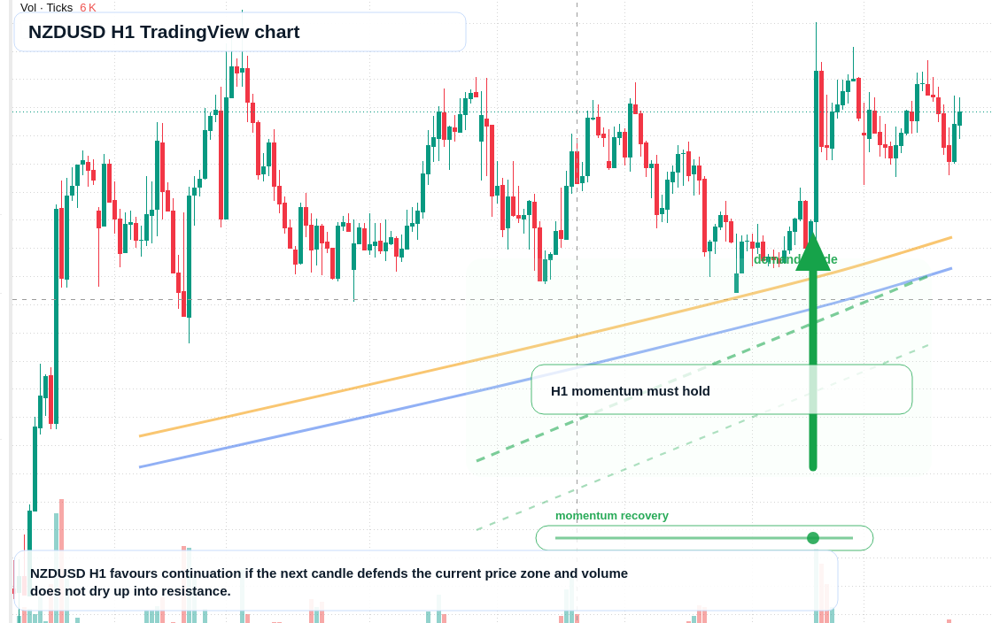 NZD/USD market snapshot