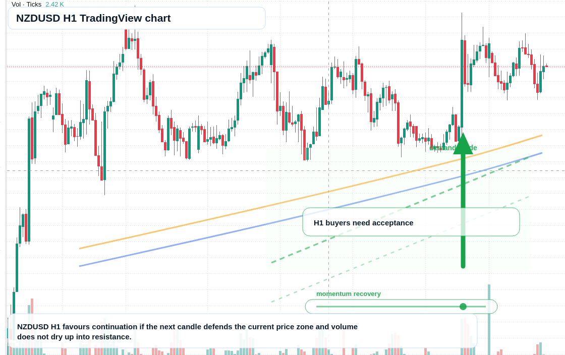 NZD/USD market snapshot