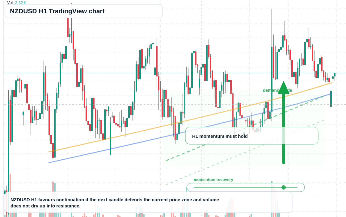 NZD/USD market snapshot
