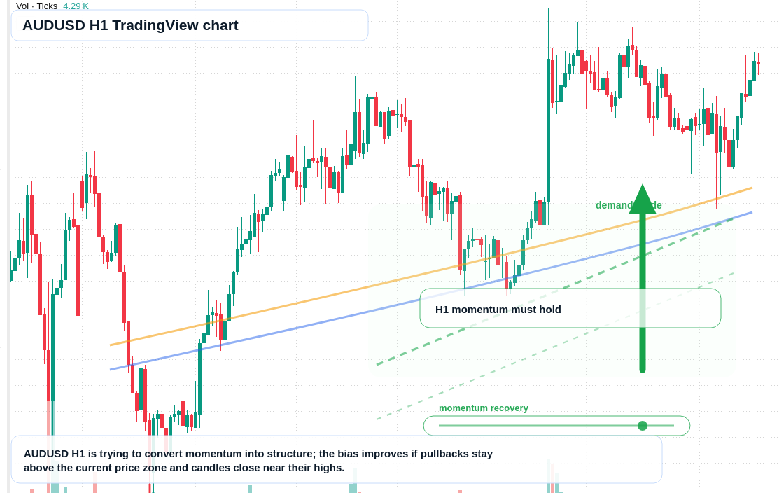 AUD/USD market snapshot