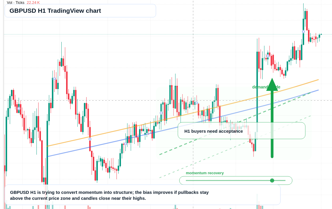 GBP/USD market snapshot