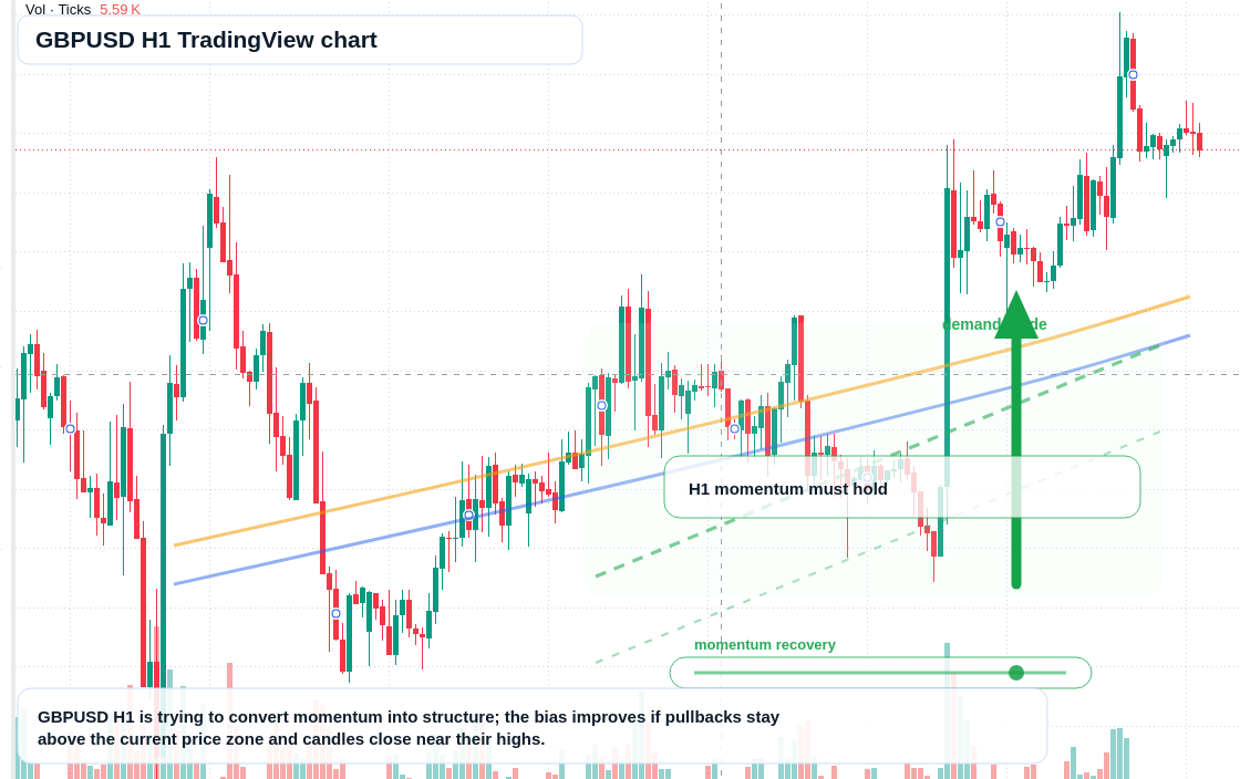 GBP/USD market snapshot