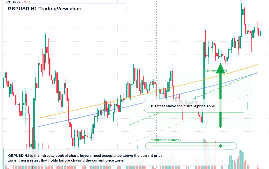 GBP/USD market snapshot