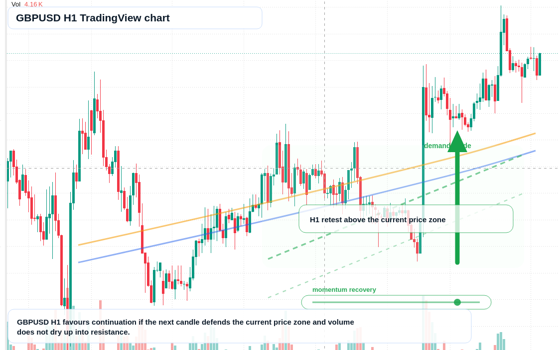 GBP/USD market snapshot