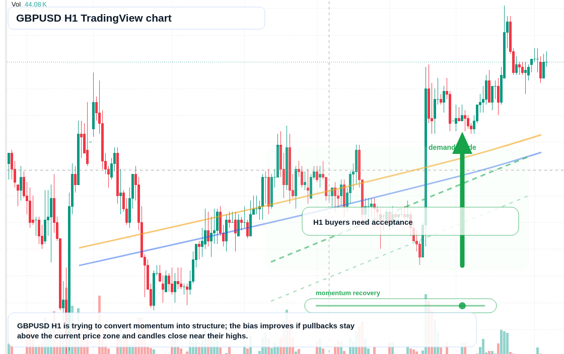 GBP/USD market snapshot