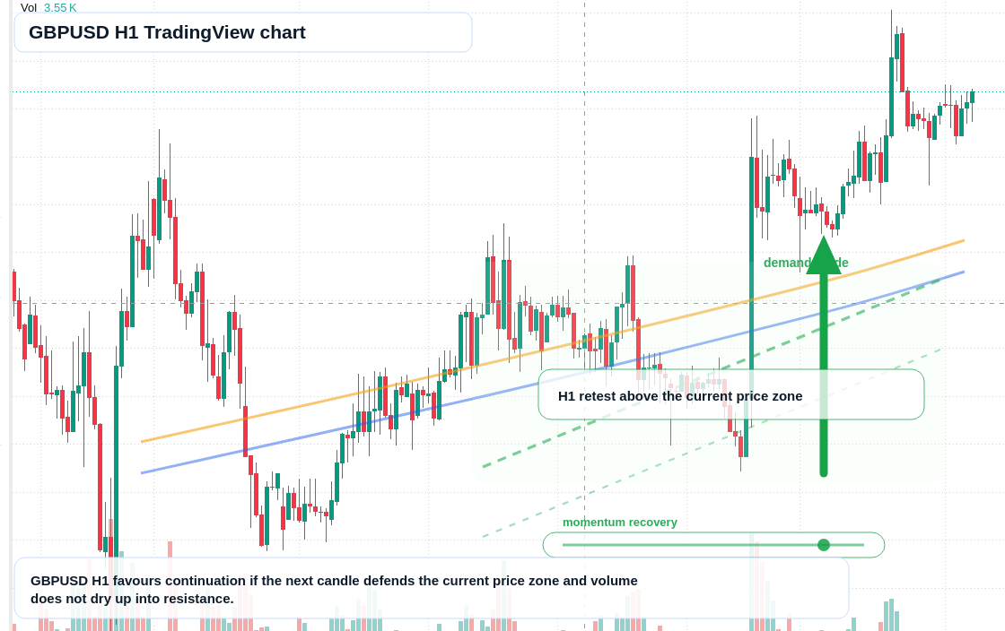 GBP/USD market snapshot