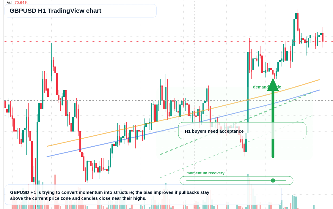 GBP/USD market snapshot