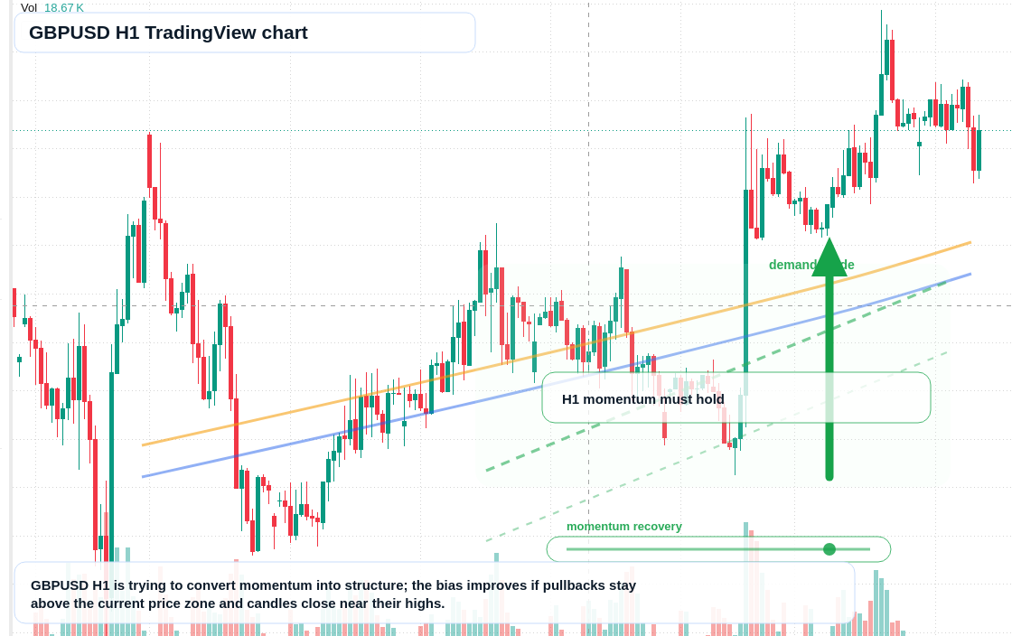 GBP/USD market snapshot