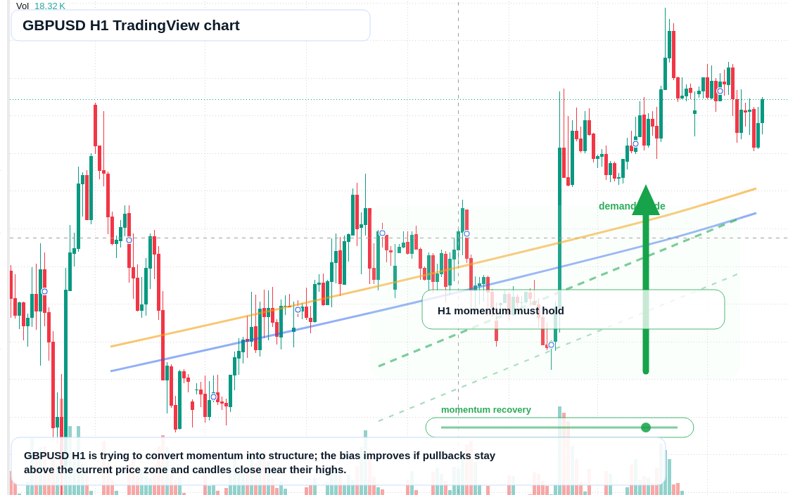 GBP/USD market snapshot
