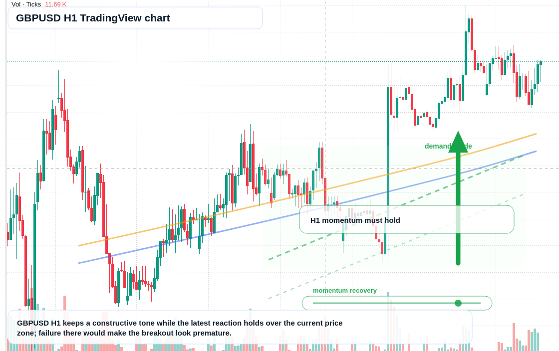 GBP/USD market snapshot