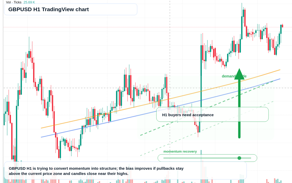 GBP/USD market snapshot