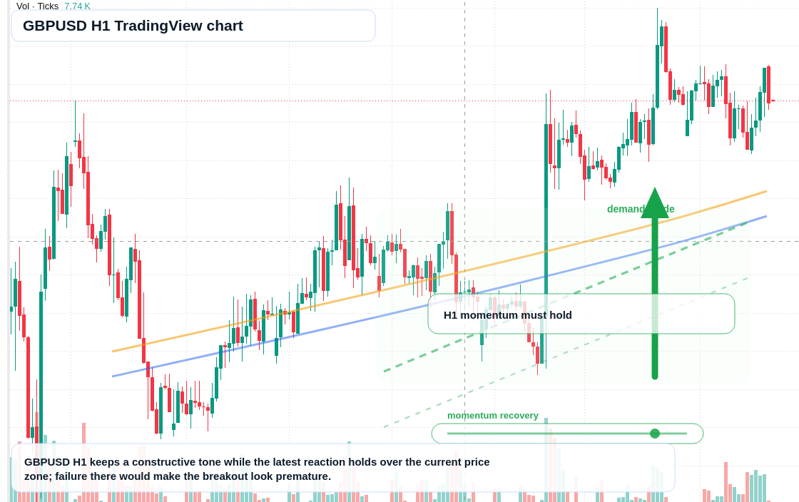 GBP/USD market snapshot