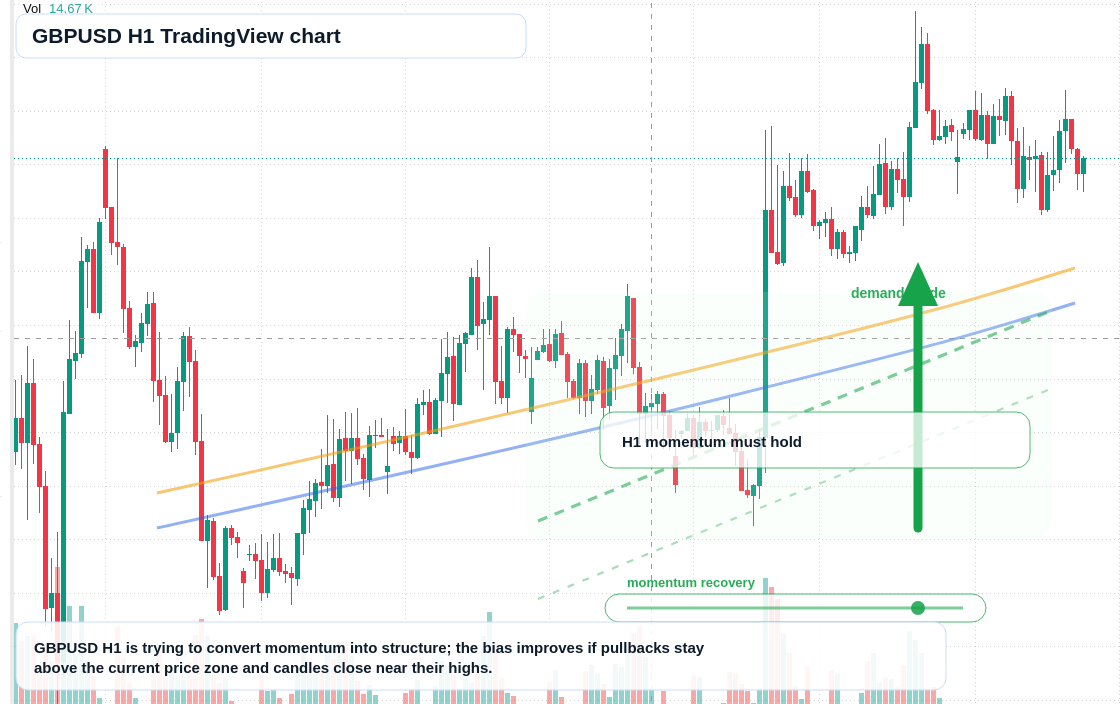 GBP/USD market snapshot