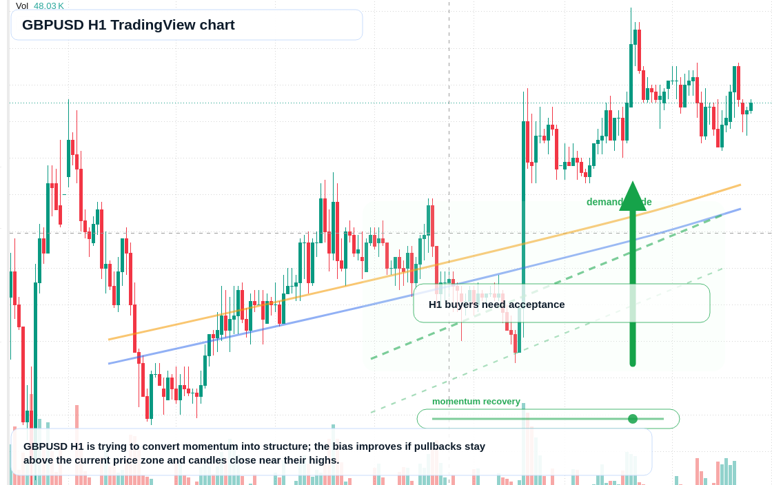 GBP/USD market snapshot
