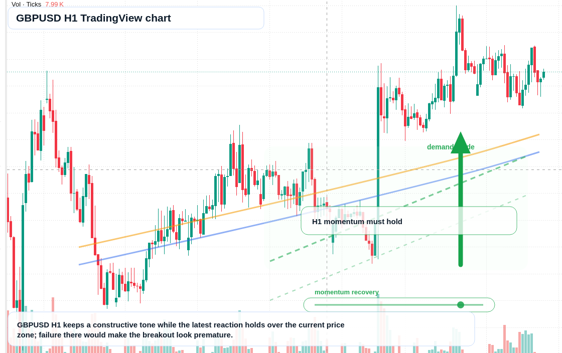 GBP/USD market snapshot