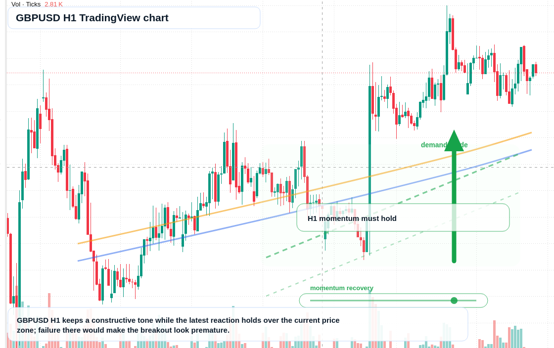GBP/USD market snapshot