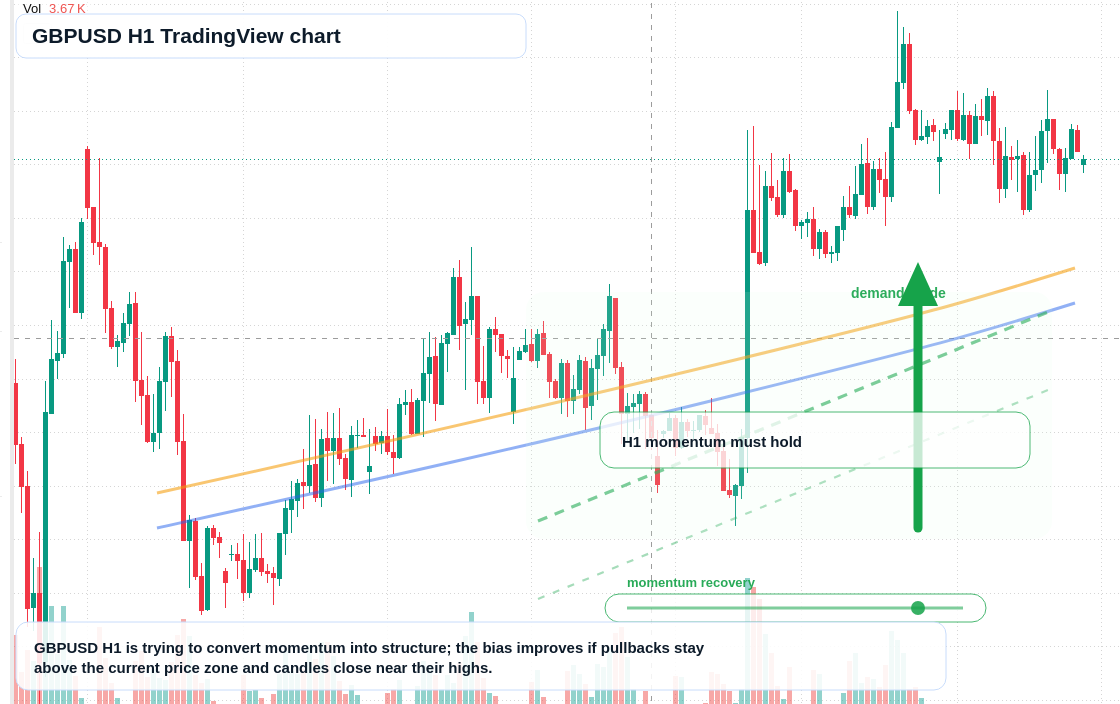 GBP/USD market snapshot