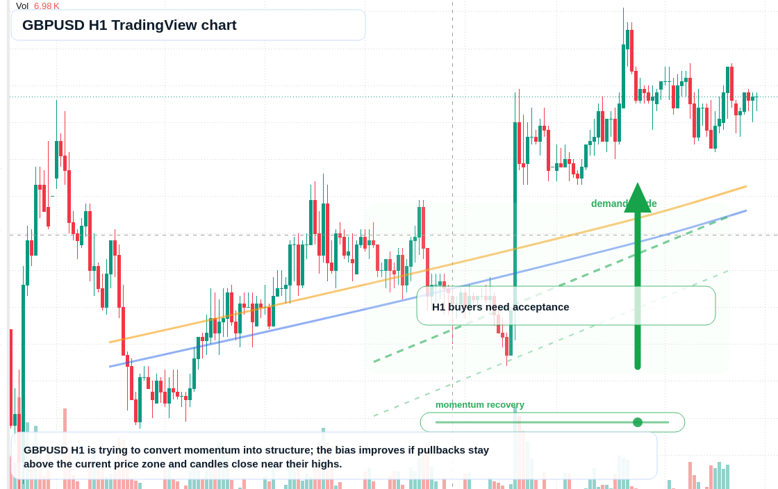 GBP/USD market snapshot