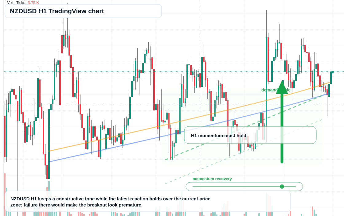 NZD/USD market snapshot